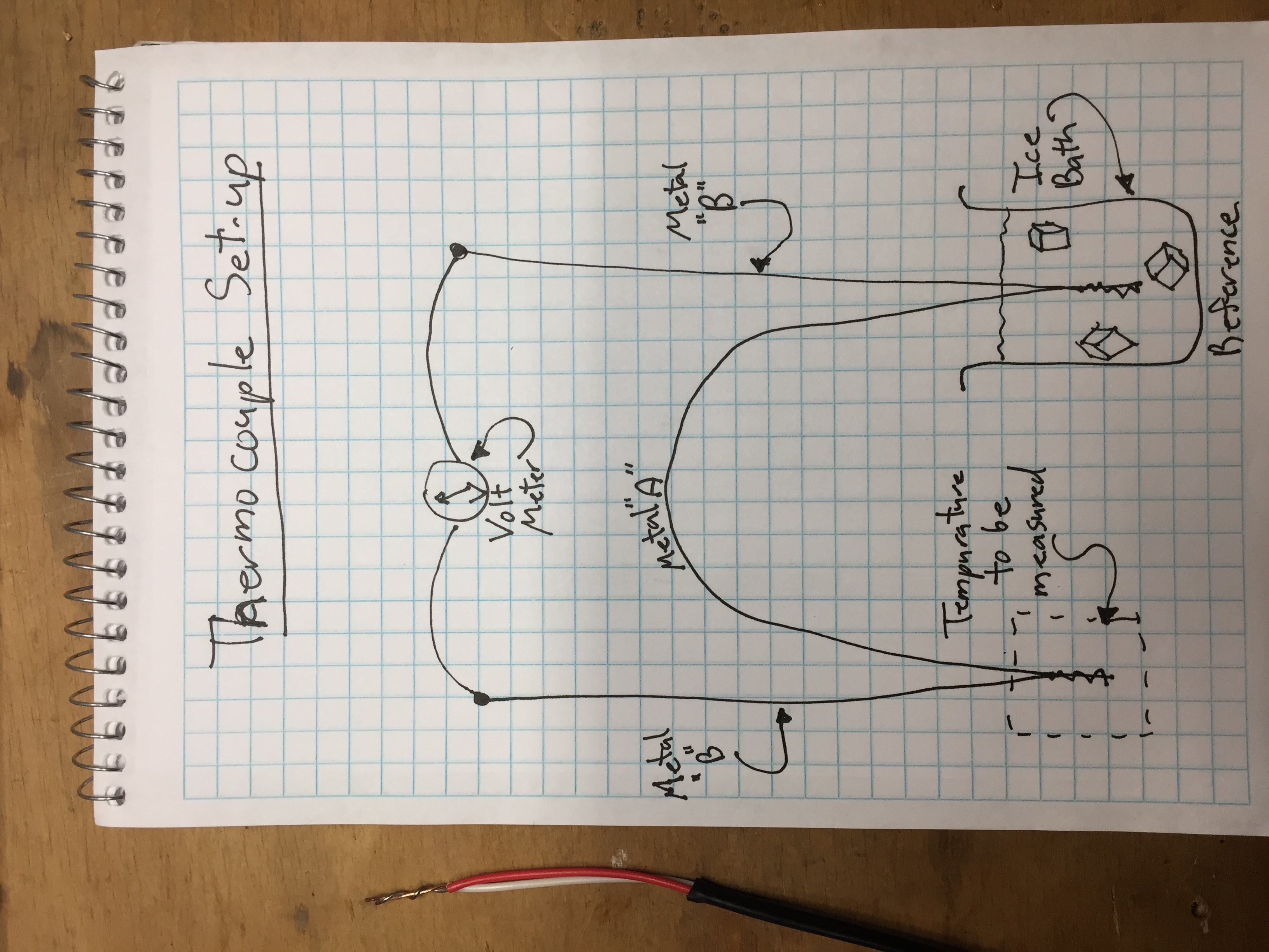 Thermocouple Sketch